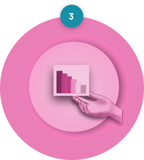 Step 3: Implementation of strategy in the four-step process